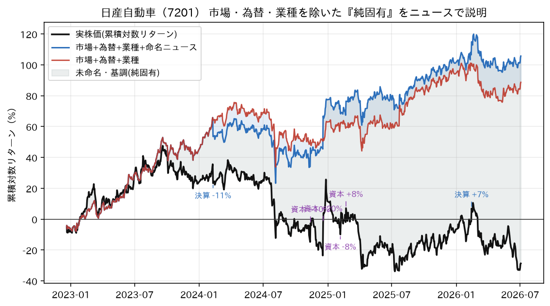 純固有をニュースで説明