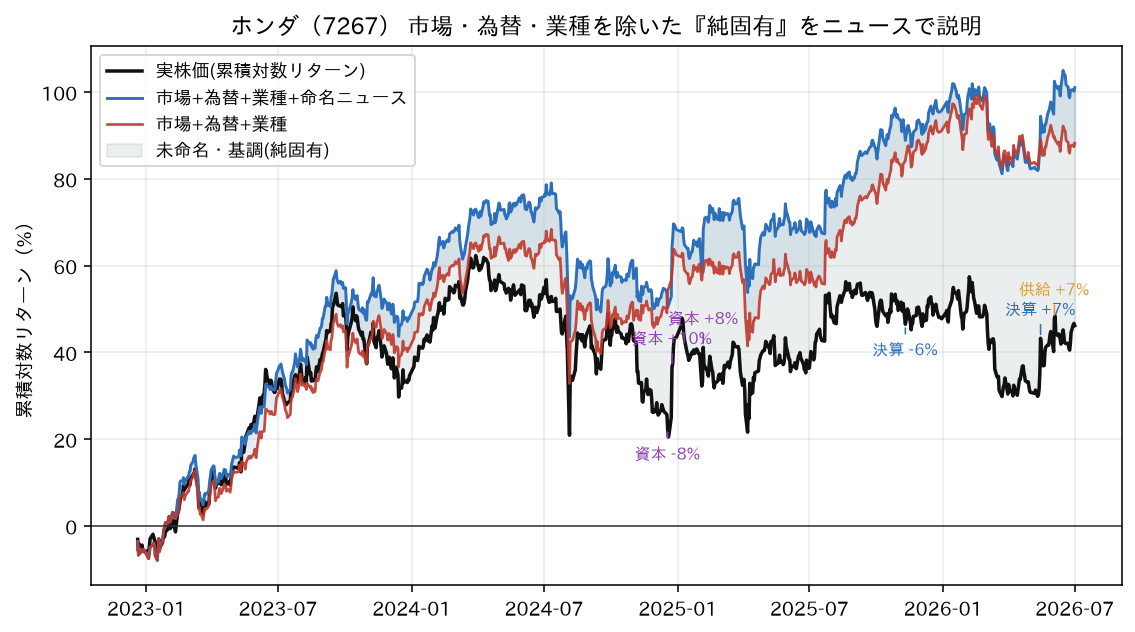 純固有をニュースで説明